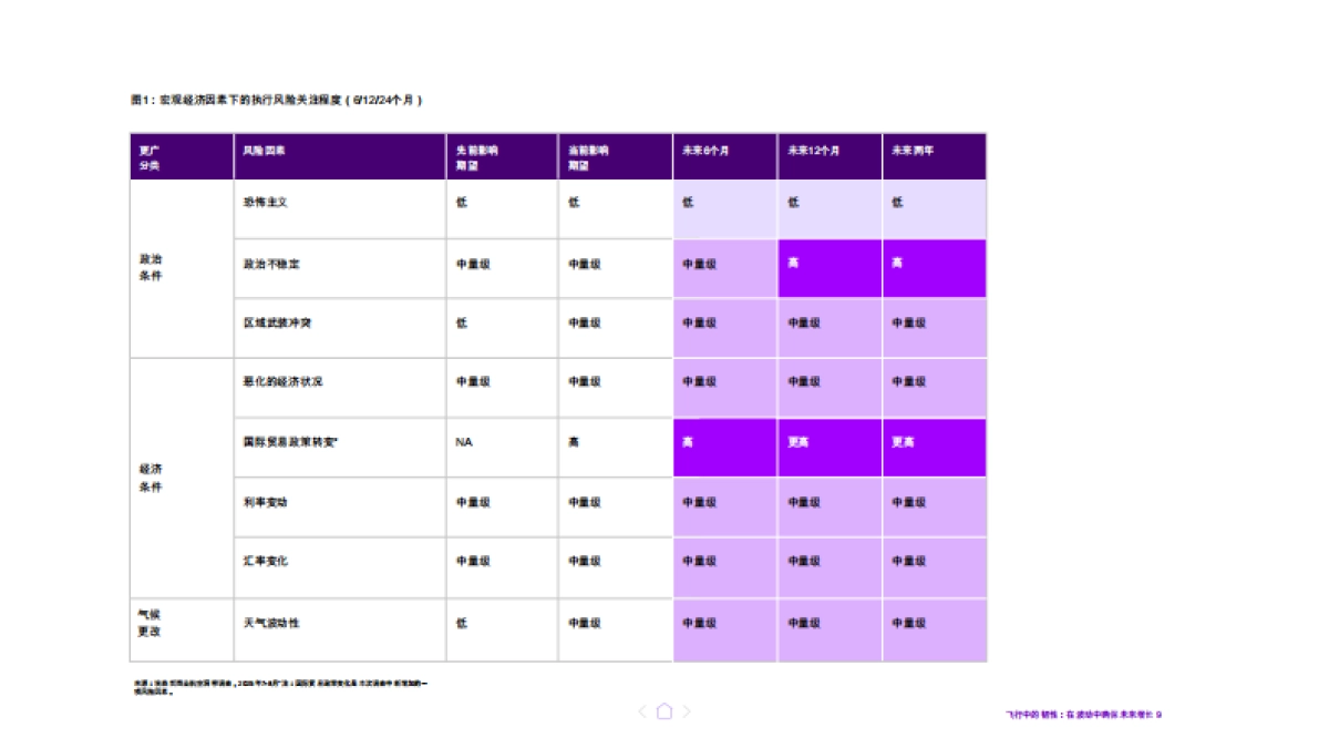 2025年宇航商业洞察报告-飞行中的韧性-在波动中确保未来增长-埃森哲_第9页