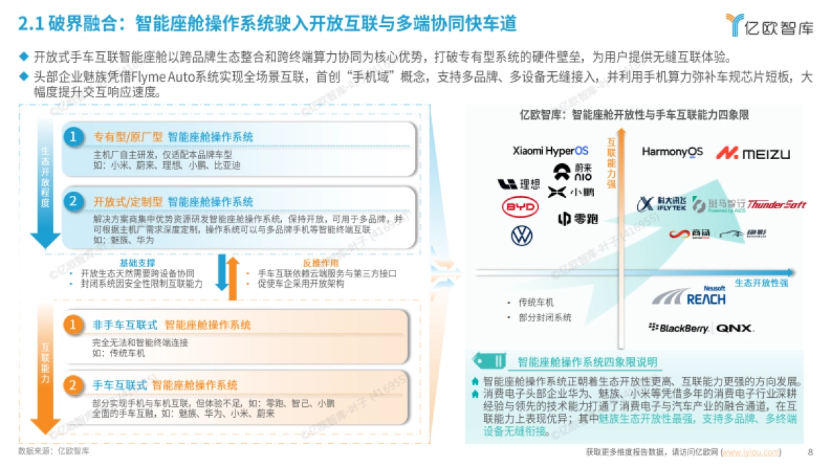 2025年智能座舱操作系统洞察报告-亿欧智库_第8页