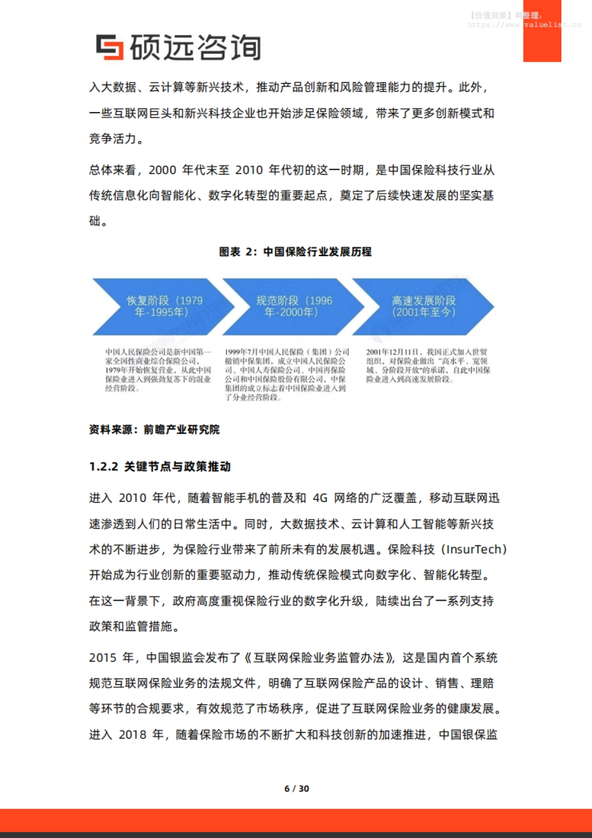 2025年中国保险科技行业市场洞察报告-硕远咨询_第6页