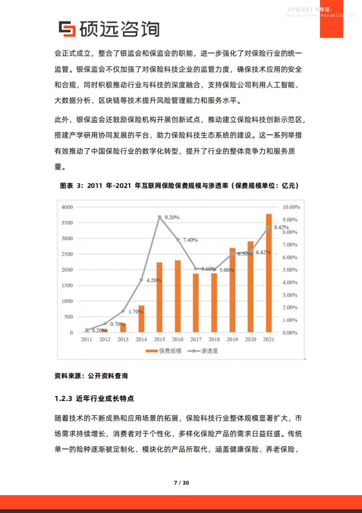 2025年中国保险科技行业市场洞察报告-硕远咨询_第7页