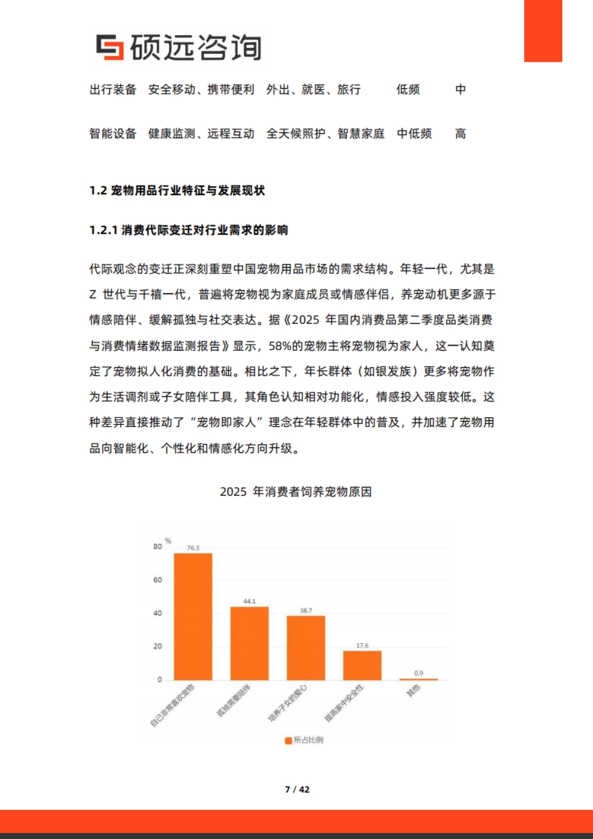 2025年中国宠物行业研究报告-硕远咨询_第7页