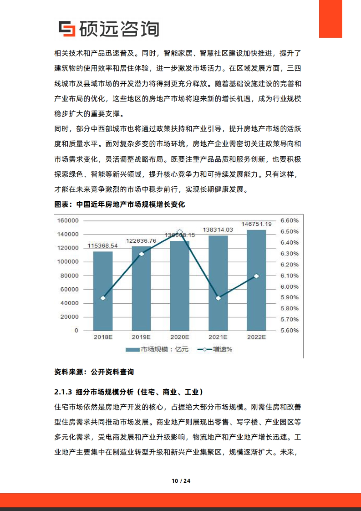 2025年中国房地产开发行业市场洞察报告-硕远咨询_第10页