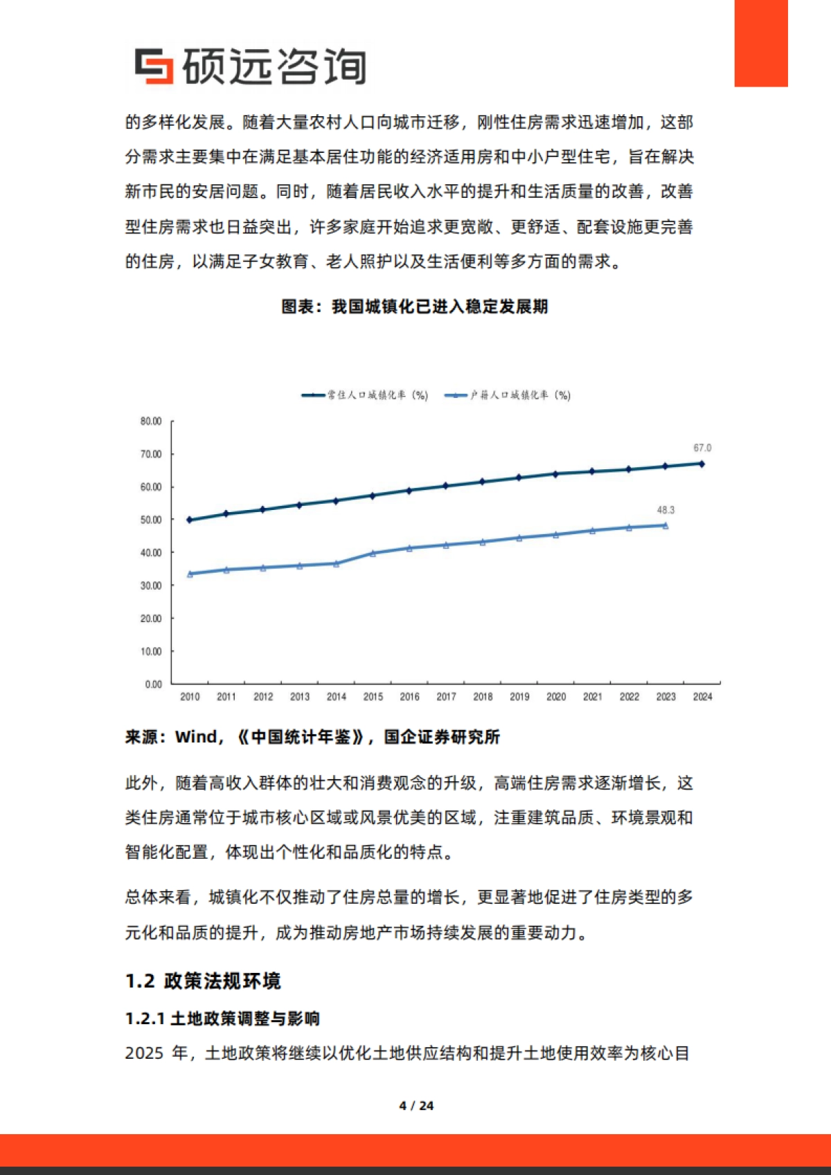 2025年中国房地产开发行业市场洞察报告-硕远咨询_第4页