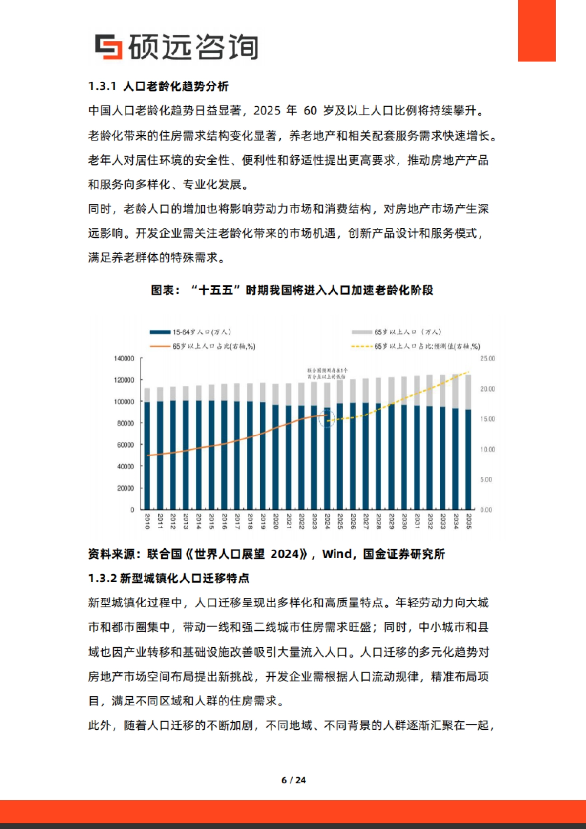 2025年中国房地产开发行业市场洞察报告-硕远咨询_第6页