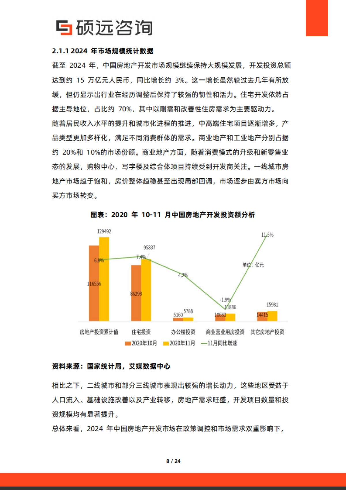 2025年中国房地产开发行业市场洞察报告-硕远咨询_第8页