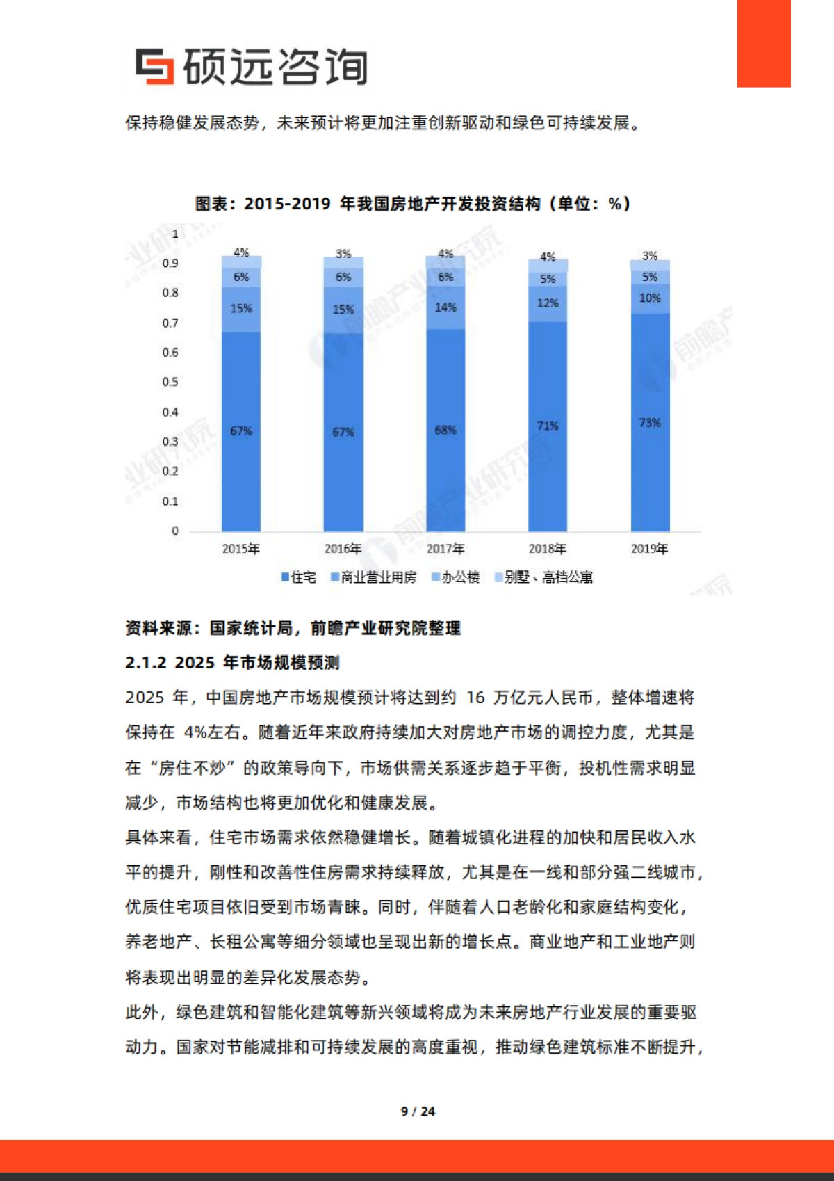 2025年中国房地产开发行业市场洞察报告-硕远咨询_第9页