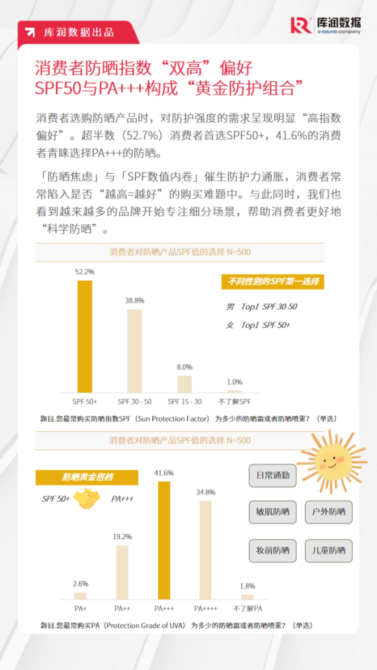 2025年防晒化妆品消费者洞察-库润数据_第10页