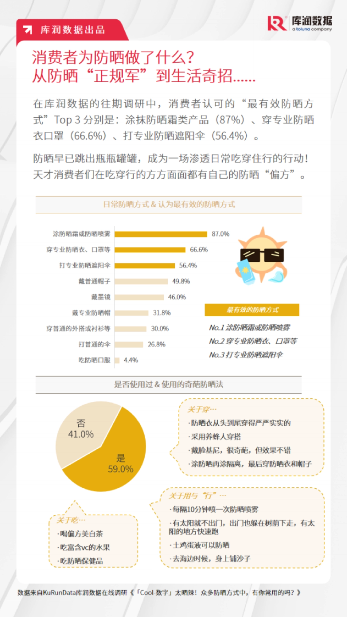 2025年防晒化妆品消费者洞察-库润数据_第4页