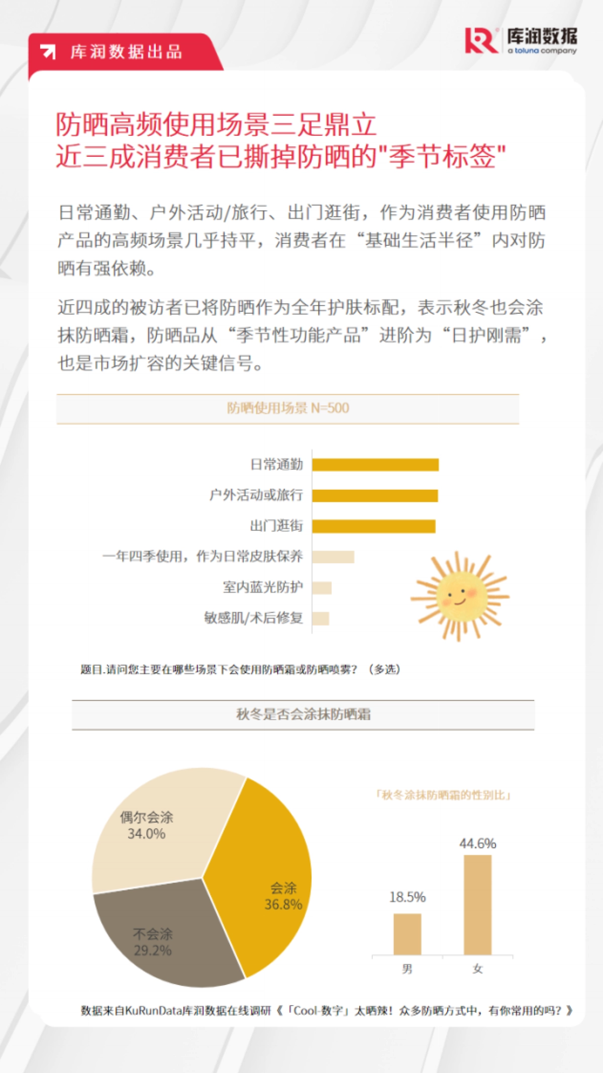 2025年防晒化妆品消费者洞察-库润数据_第5页