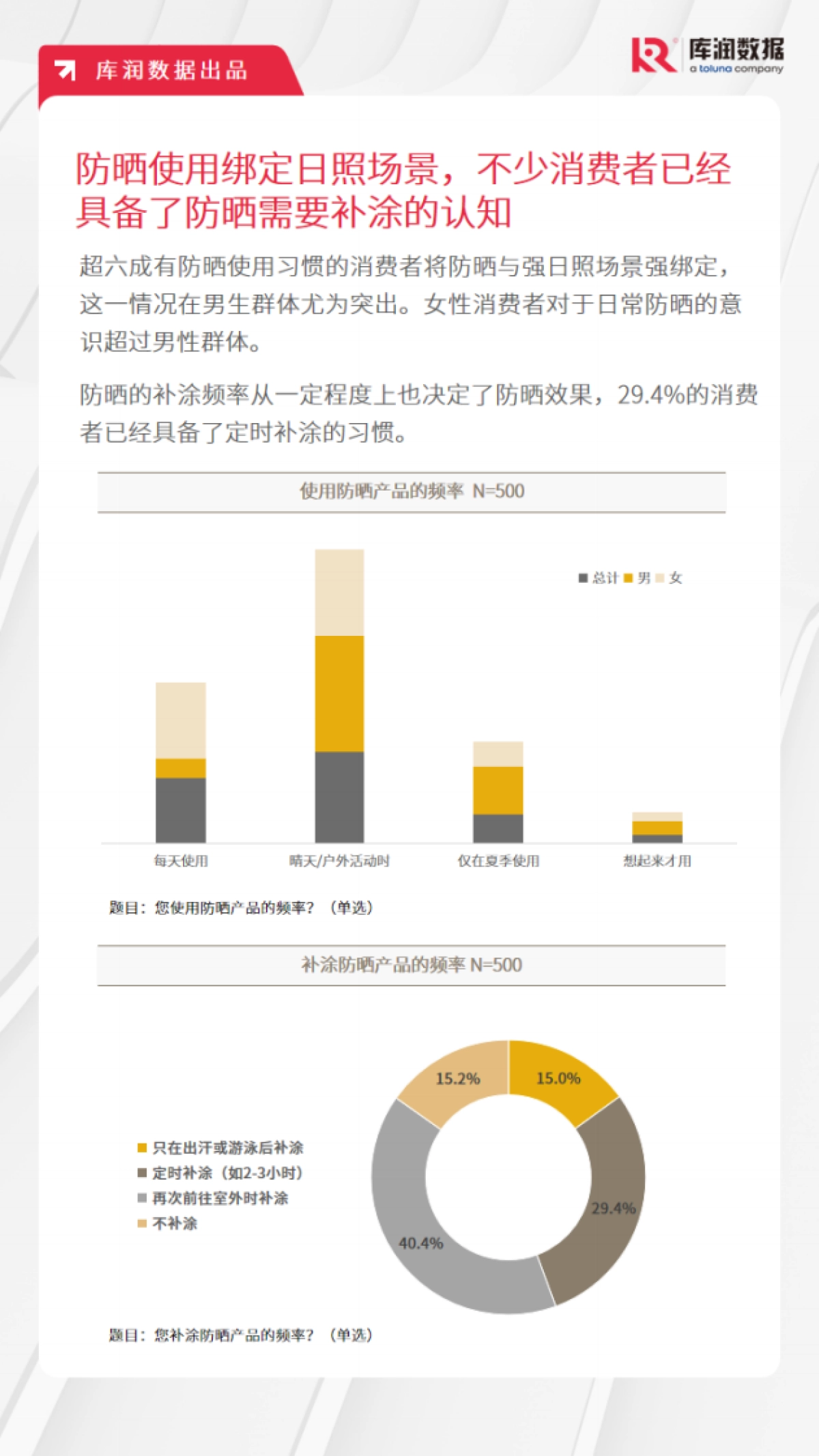 2025年防晒化妆品消费者洞察-库润数据_第6页