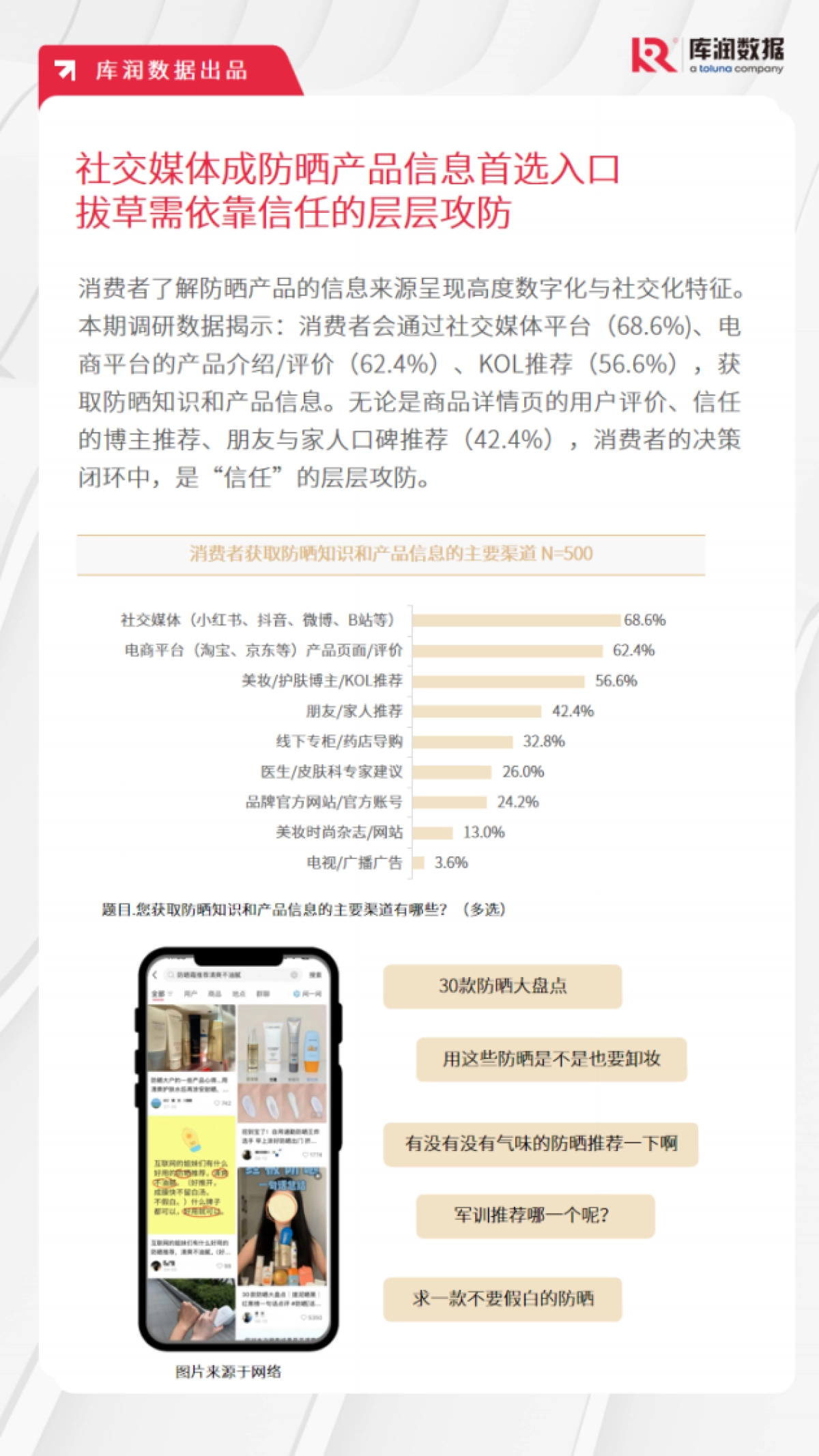 2025年防晒化妆品消费者洞察-库润数据_第8页