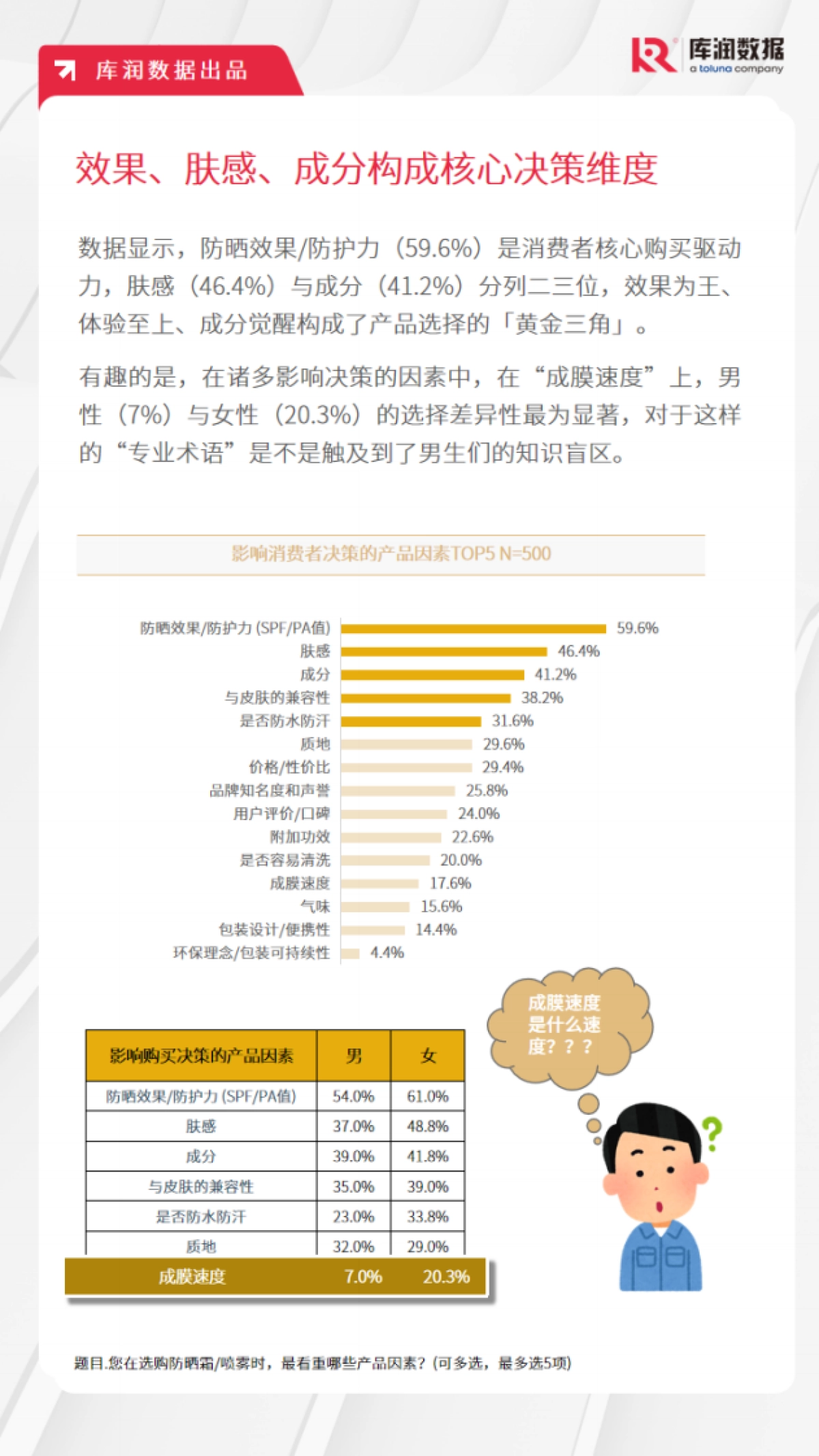 2025年防晒化妆品消费者洞察-库润数据_第9页