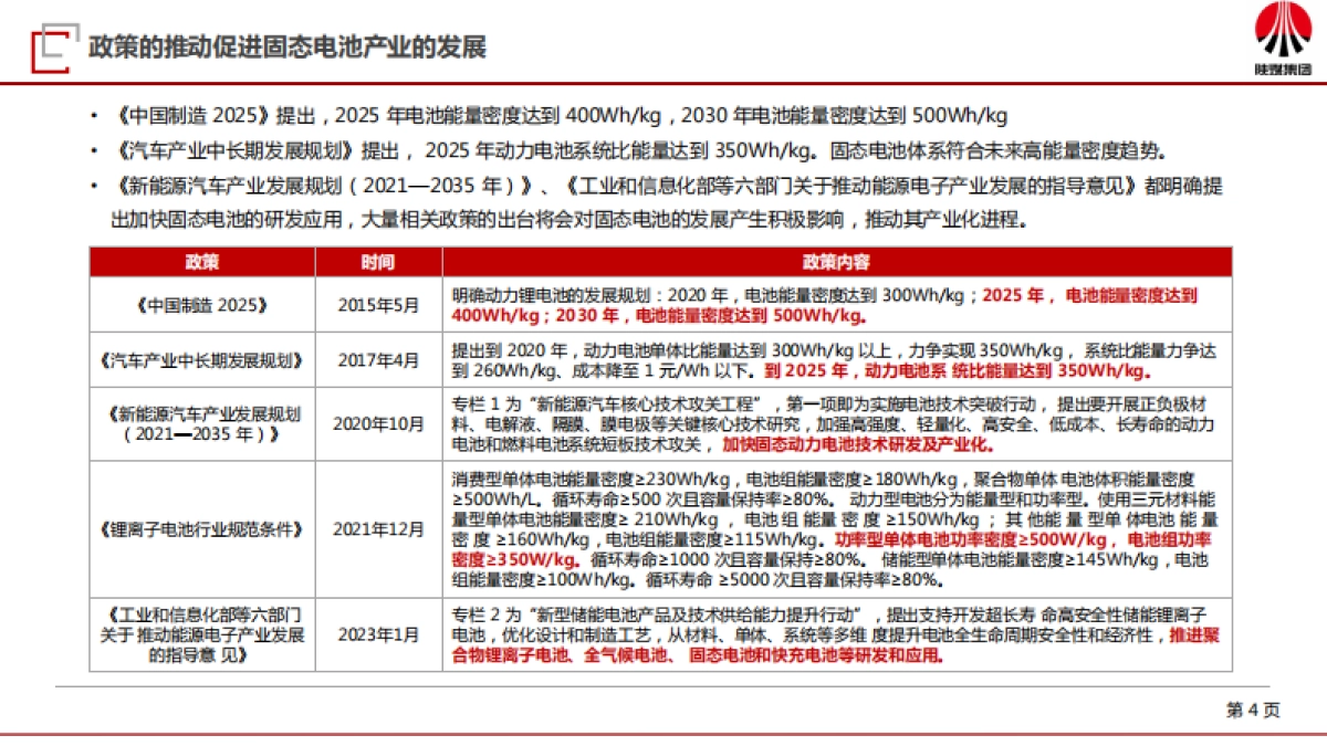 2025年固态电池行业研究报告-陕煤集团_第4页