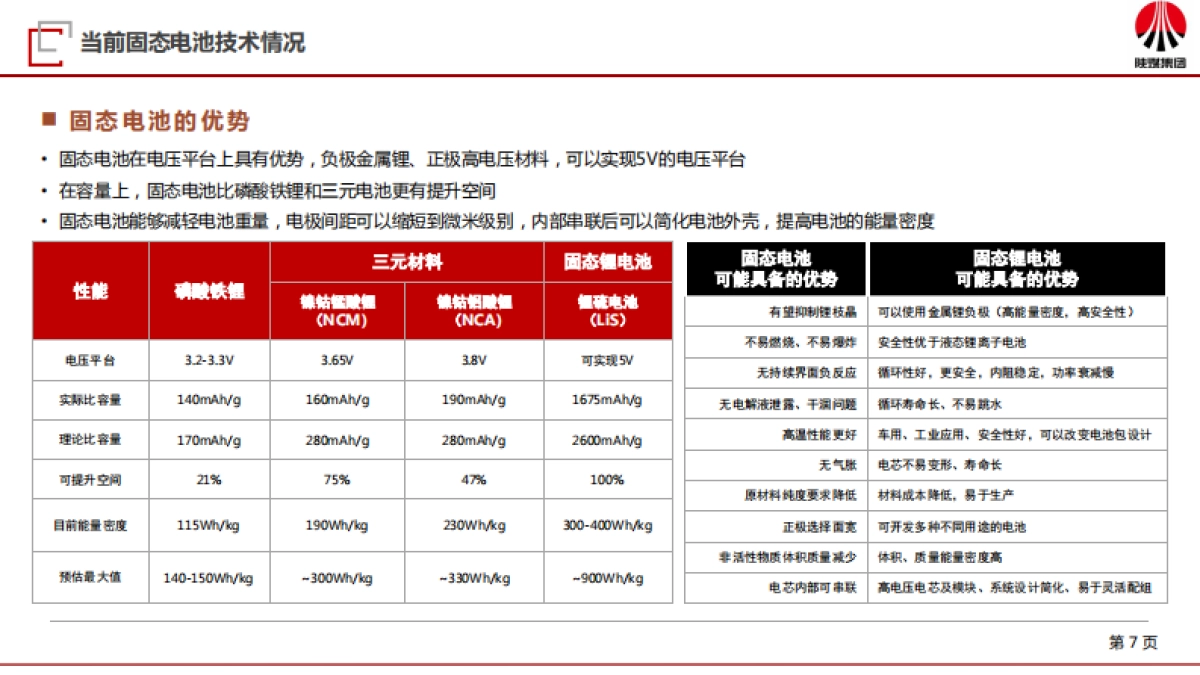 2025年固态电池行业研究报告-陕煤集团_第7页