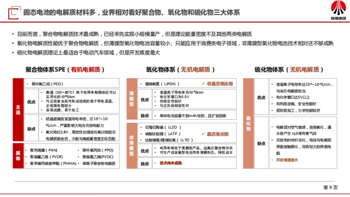 2025年固态电池行业研究报告-陕煤集团_第9页