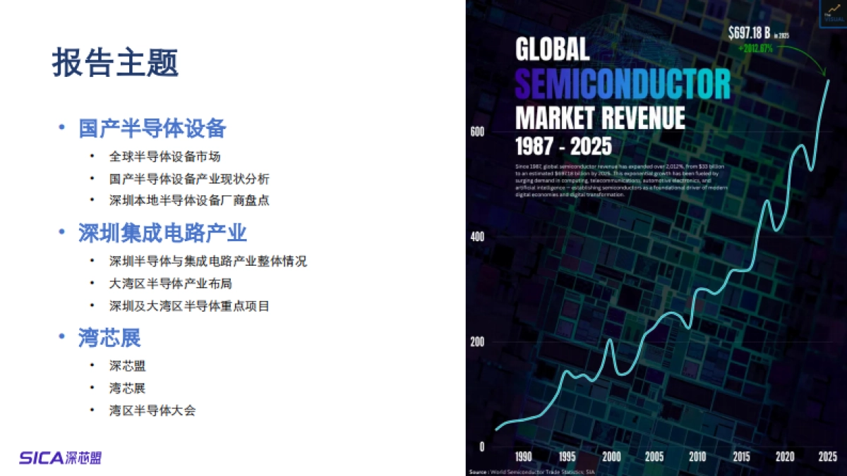 2025年国产半导体设备及深圳集成电路产业调研报告-深芯盟_第2页