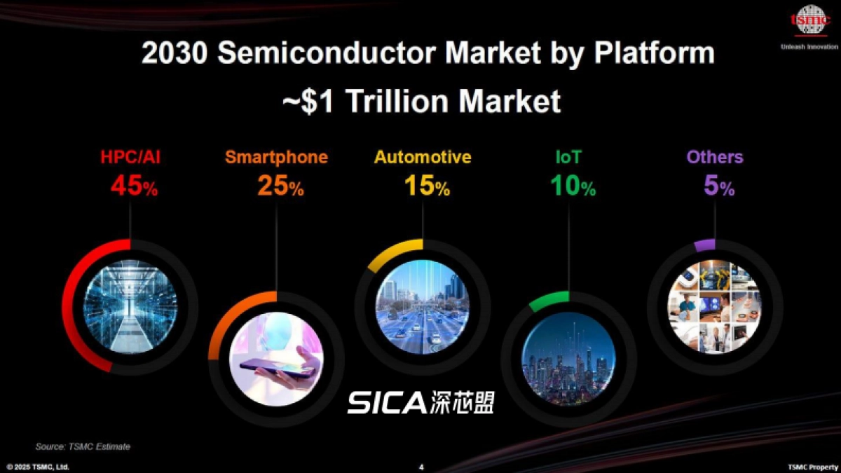 2025年国产半导体设备及深圳集成电路产业调研报告-深芯盟_第4页