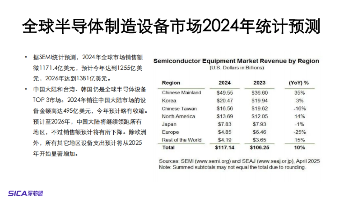 2025年国产半导体设备及深圳集成电路产业调研报告-深芯盟_第5页