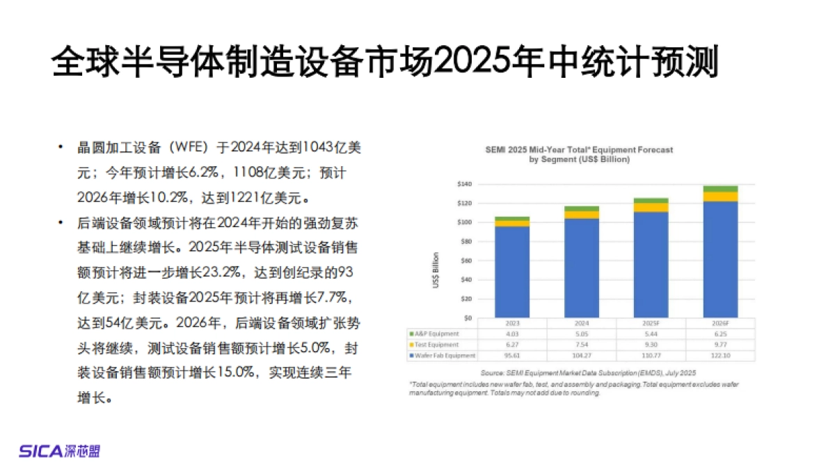 2025年国产半导体设备及深圳集成电路产业调研报告-深芯盟_第6页