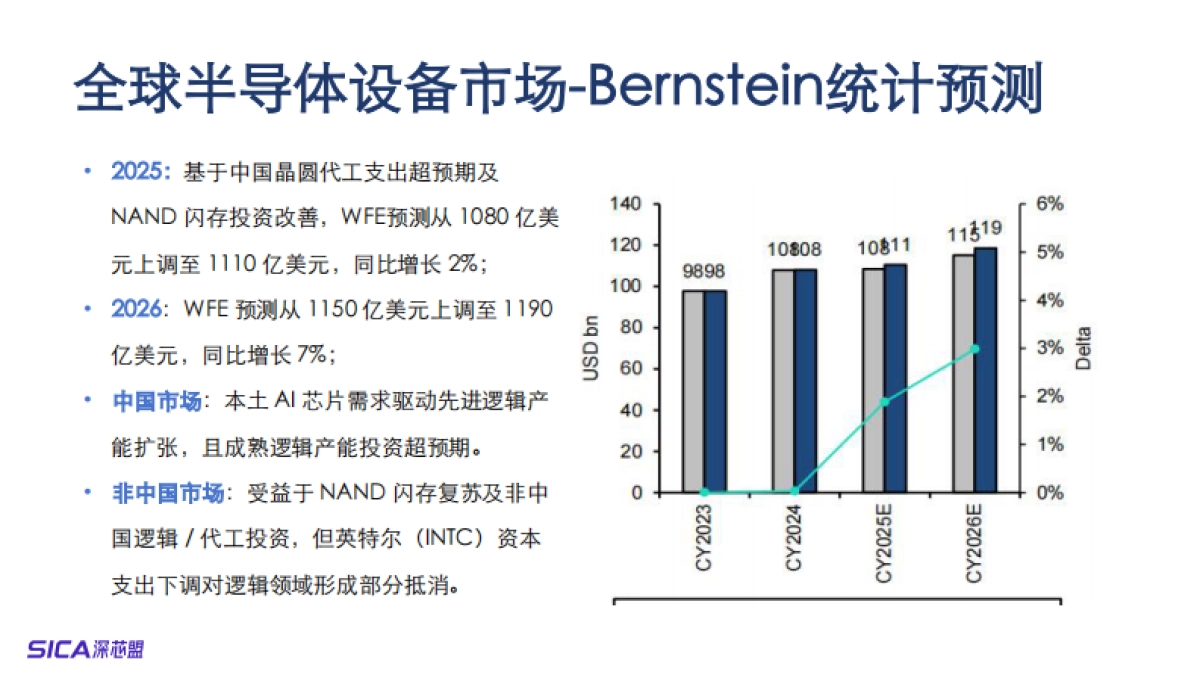 2025年国产半导体设备及深圳集成电路产业调研报告-深芯盟_第7页