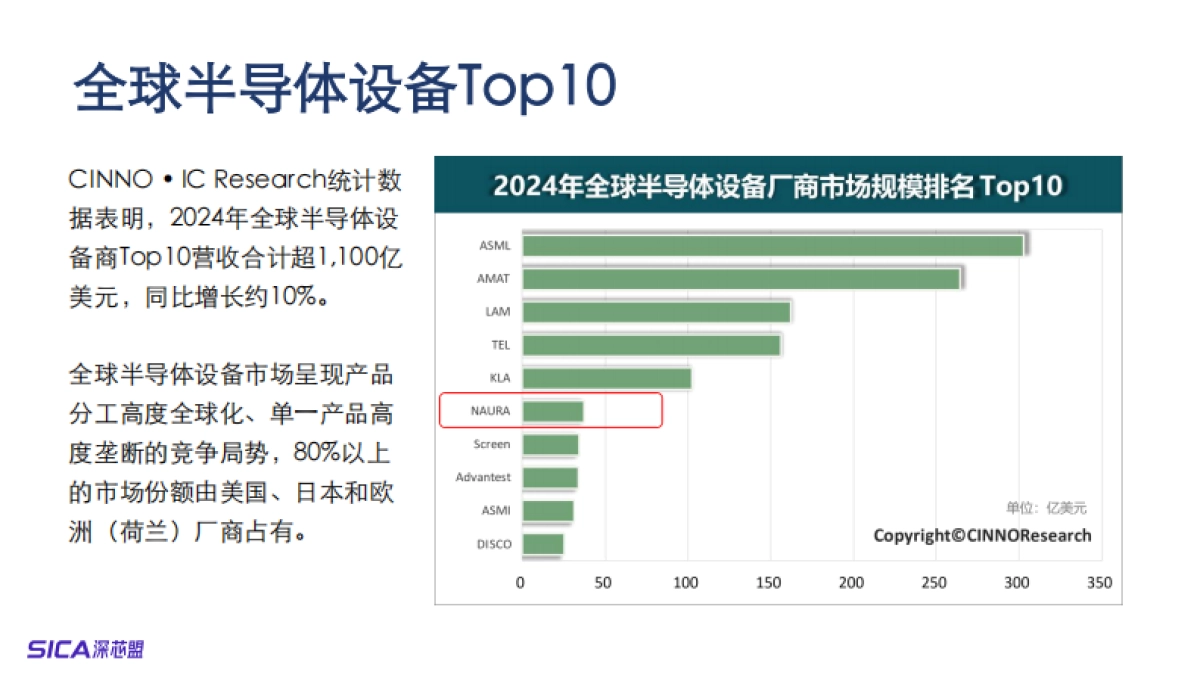 2025年国产半导体设备及深圳集成电路产业调研报告-深芯盟_第8页