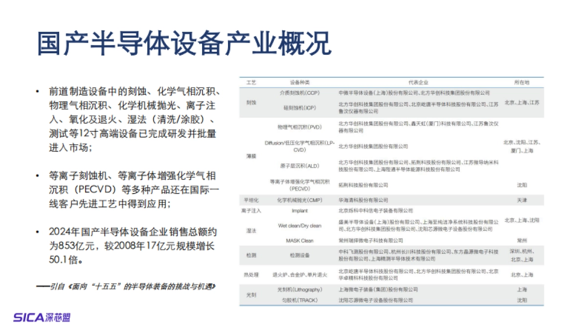 2025年国产半导体设备及深圳集成电路产业调研报告-深芯盟_第9页