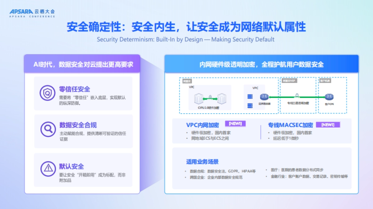 2025年简单易用的智能云网络，助力企业出海和AI创新报告-阿里云（祝顺民）_第10页