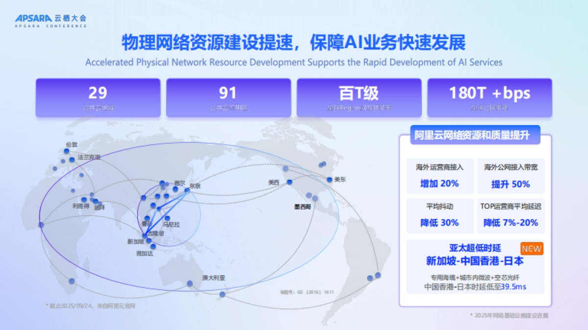 2025年简单易用的智能云网络，助力企业出海和AI创新报告-阿里云（祝顺民）_第6页