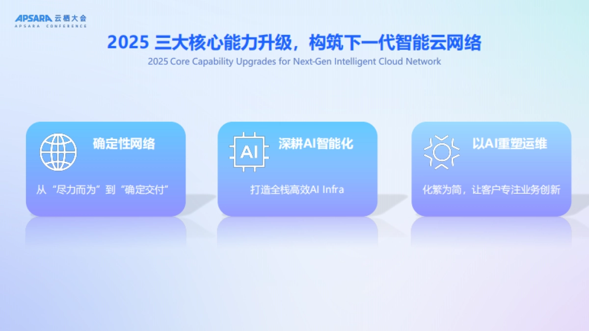 2025年简单易用的智能云网络，助力企业出海和AI创新报告-阿里云（祝顺民）_第7页