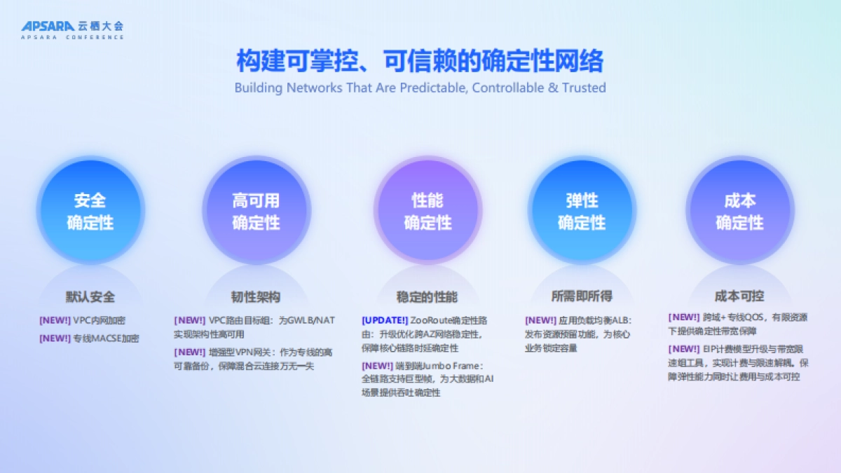 2025年简单易用的智能云网络，助力企业出海和AI创新报告-阿里云（祝顺民）_第9页