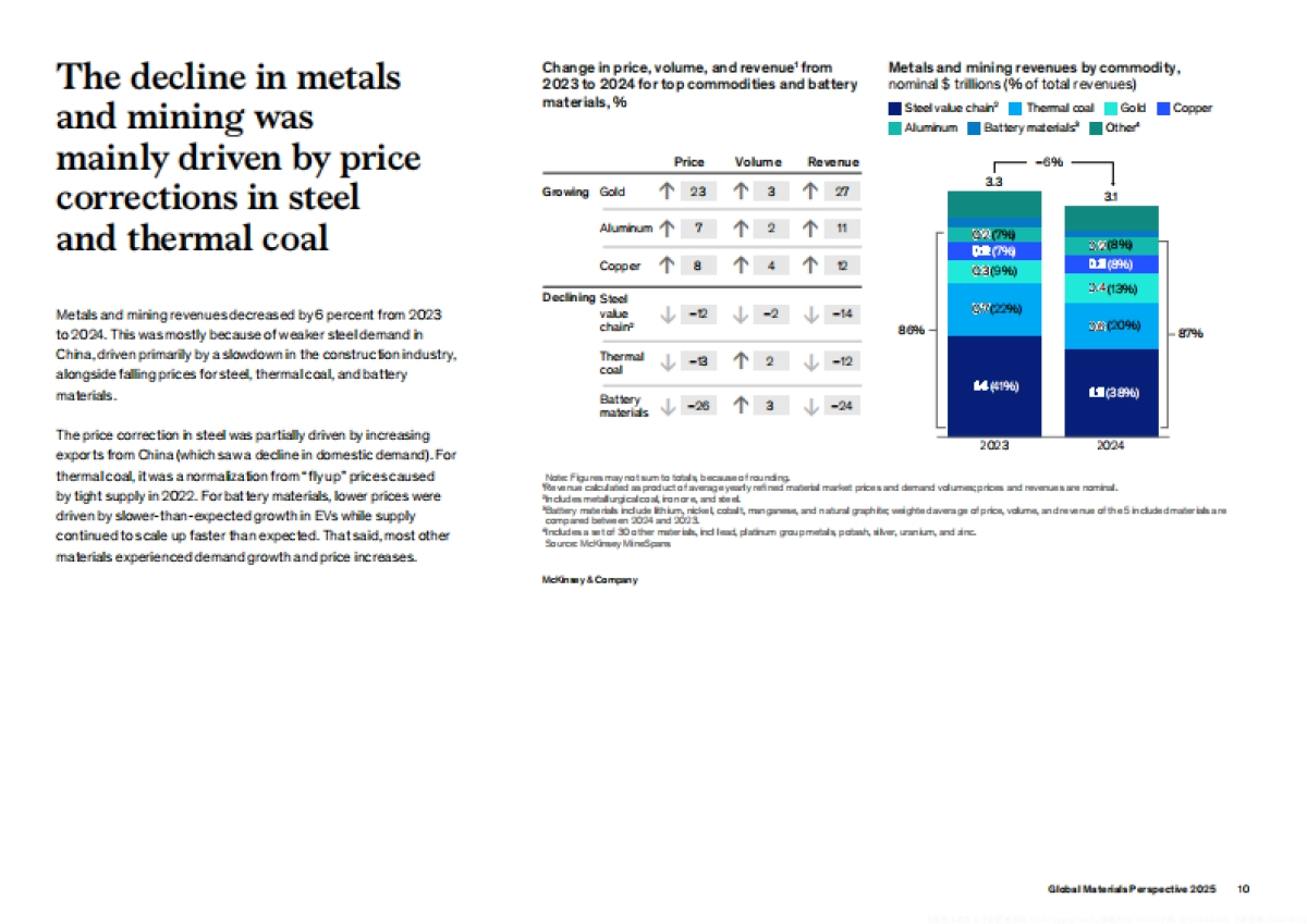 2025年全球材料行业研究报告（英文版）-麦肯锡_第10页
