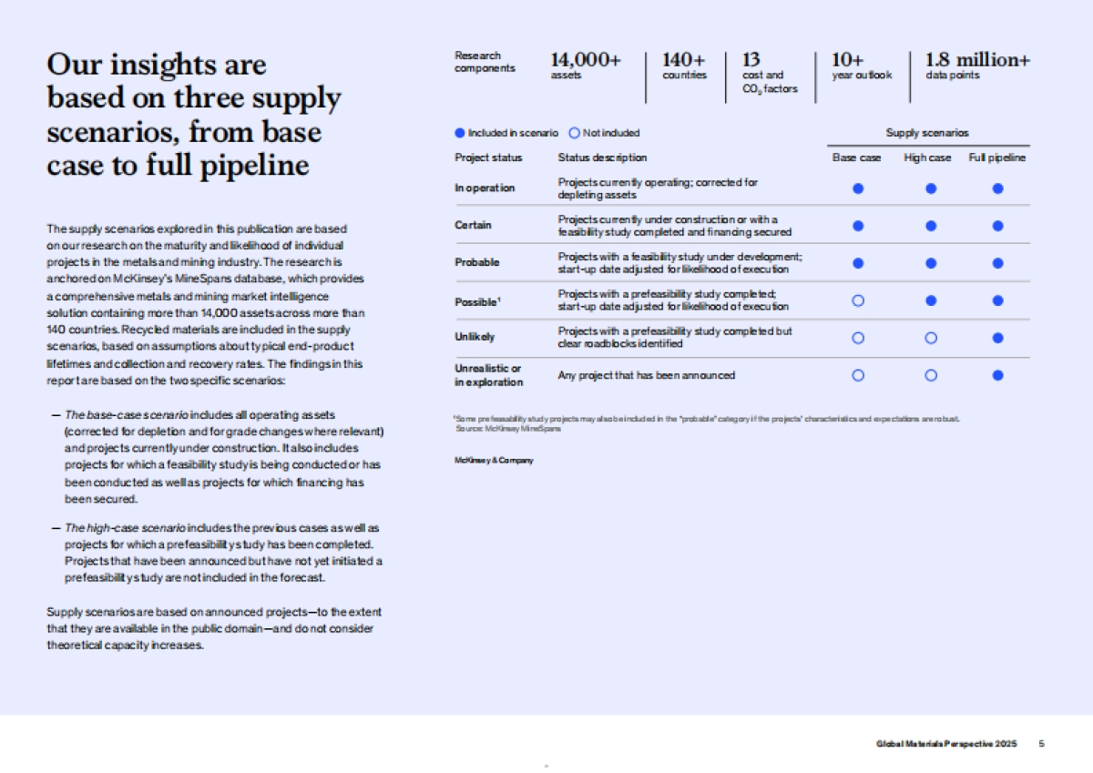 2025年全球材料行业研究报告（英文版）-麦肯锡_第5页