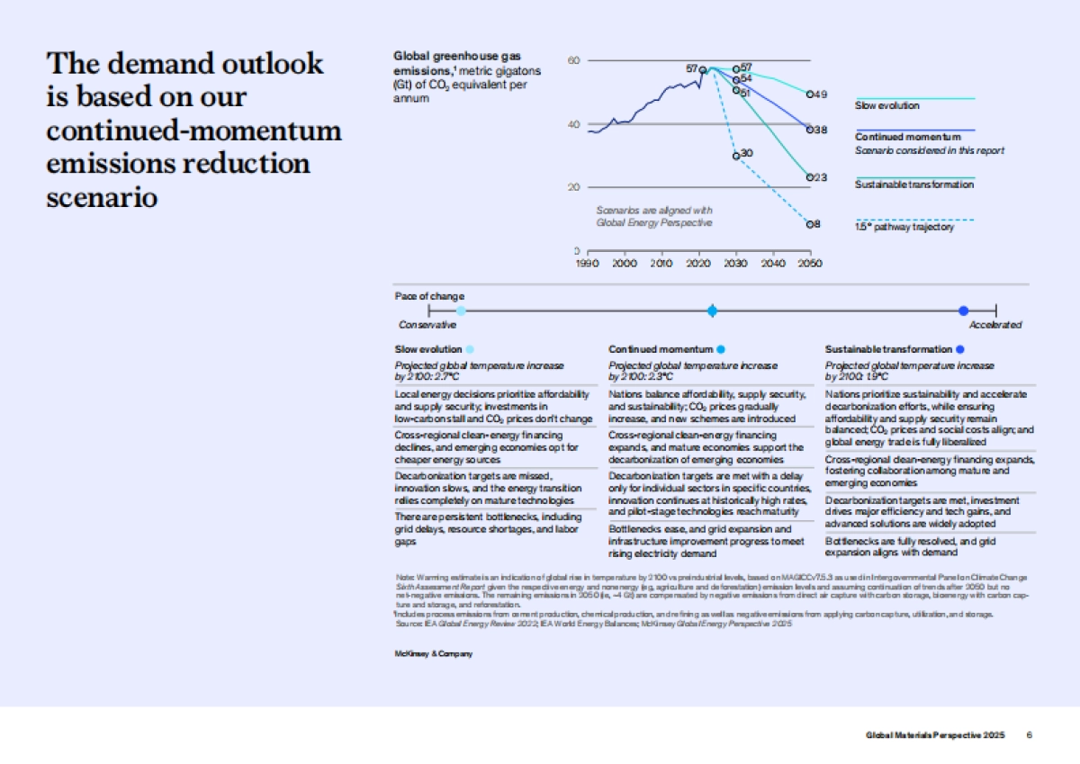 2025年全球材料行业研究报告（英文版）-麦肯锡_第6页