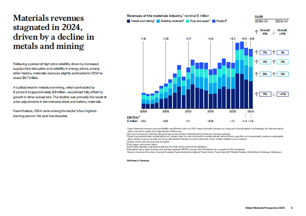 2025年全球材料行业研究报告（英文版）-麦肯锡_第9页