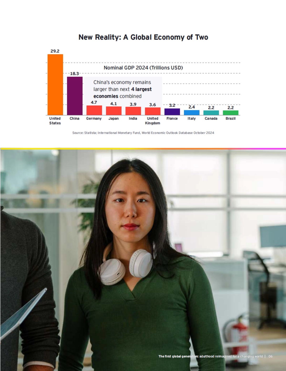 2025年全球化第一代：在变革世界中重塑成年-安永_第6页