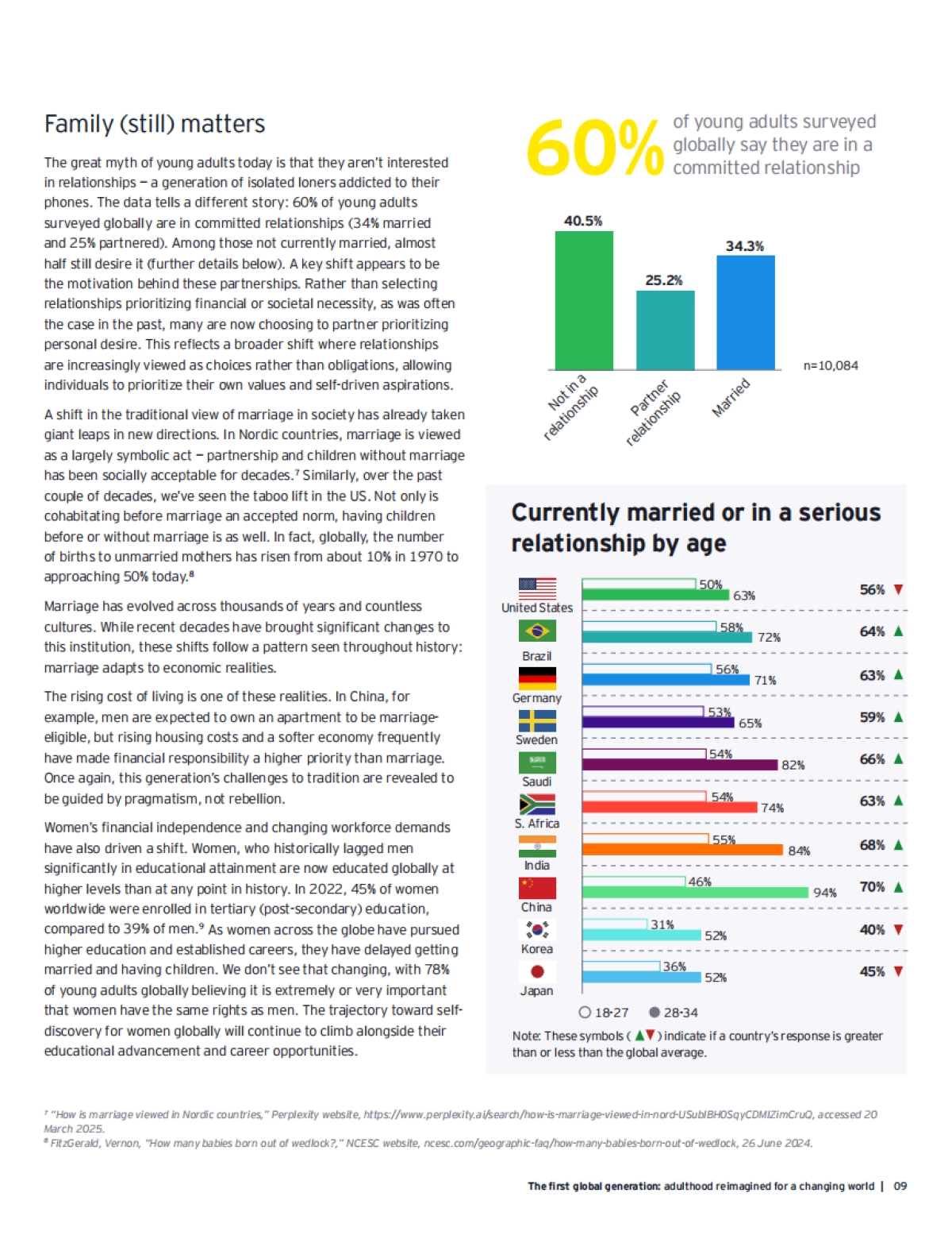 2025年全球化第一代：在变革世界中重塑成年-安永_第9页
