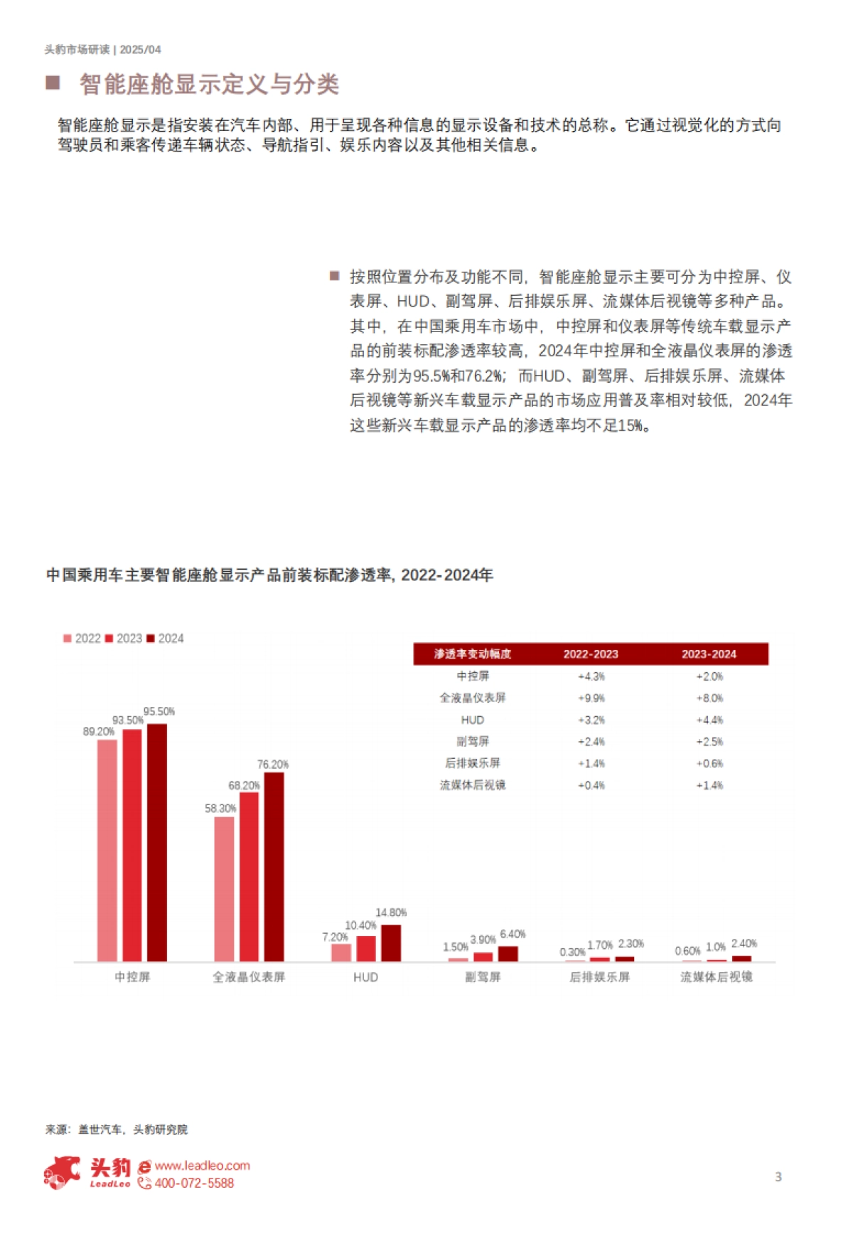 2025年全球及中国智能座舱显示行业研究报告（精华版）-头豹_第3页