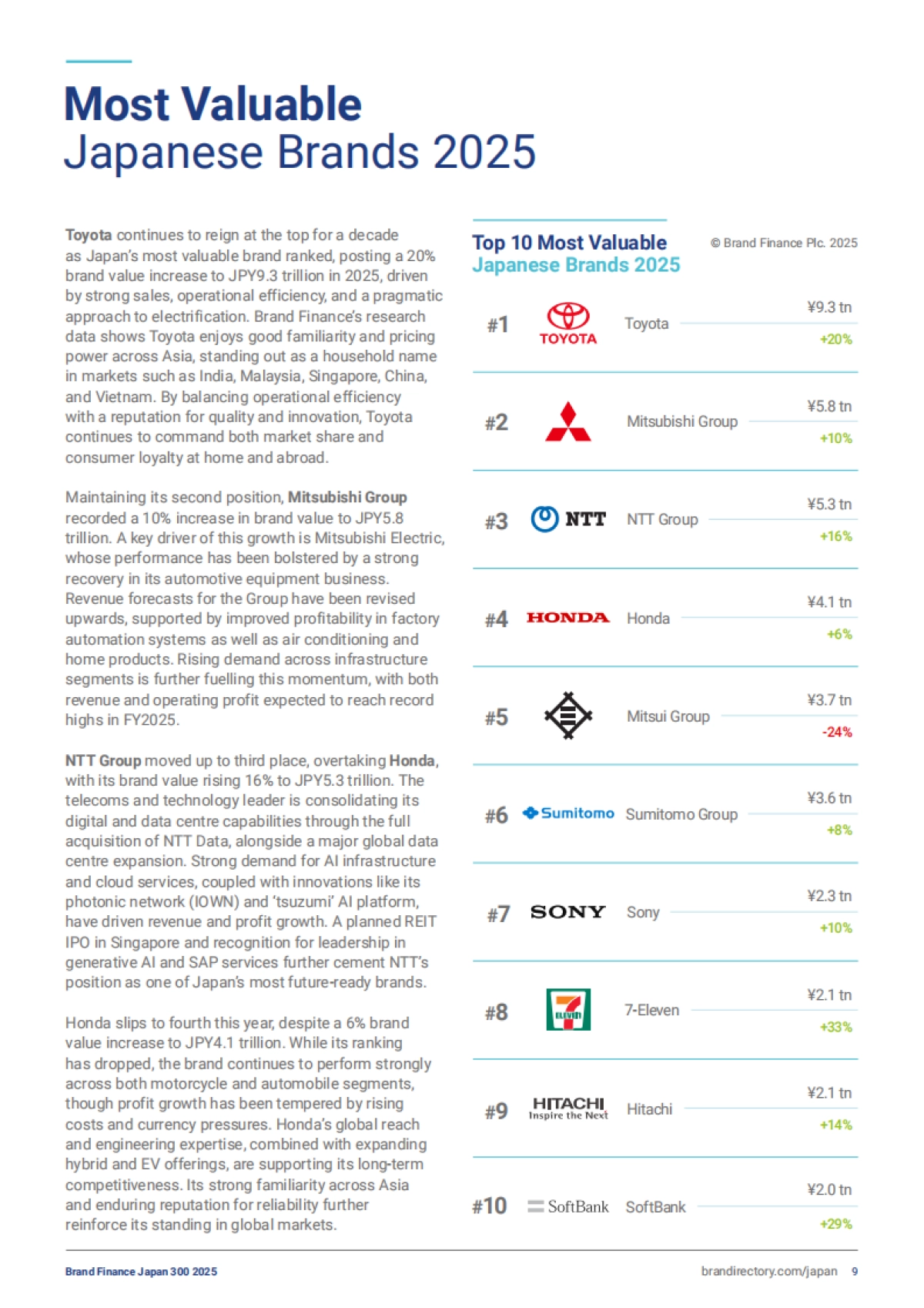 2025年日本品牌300强-Brand Finance_第9页
