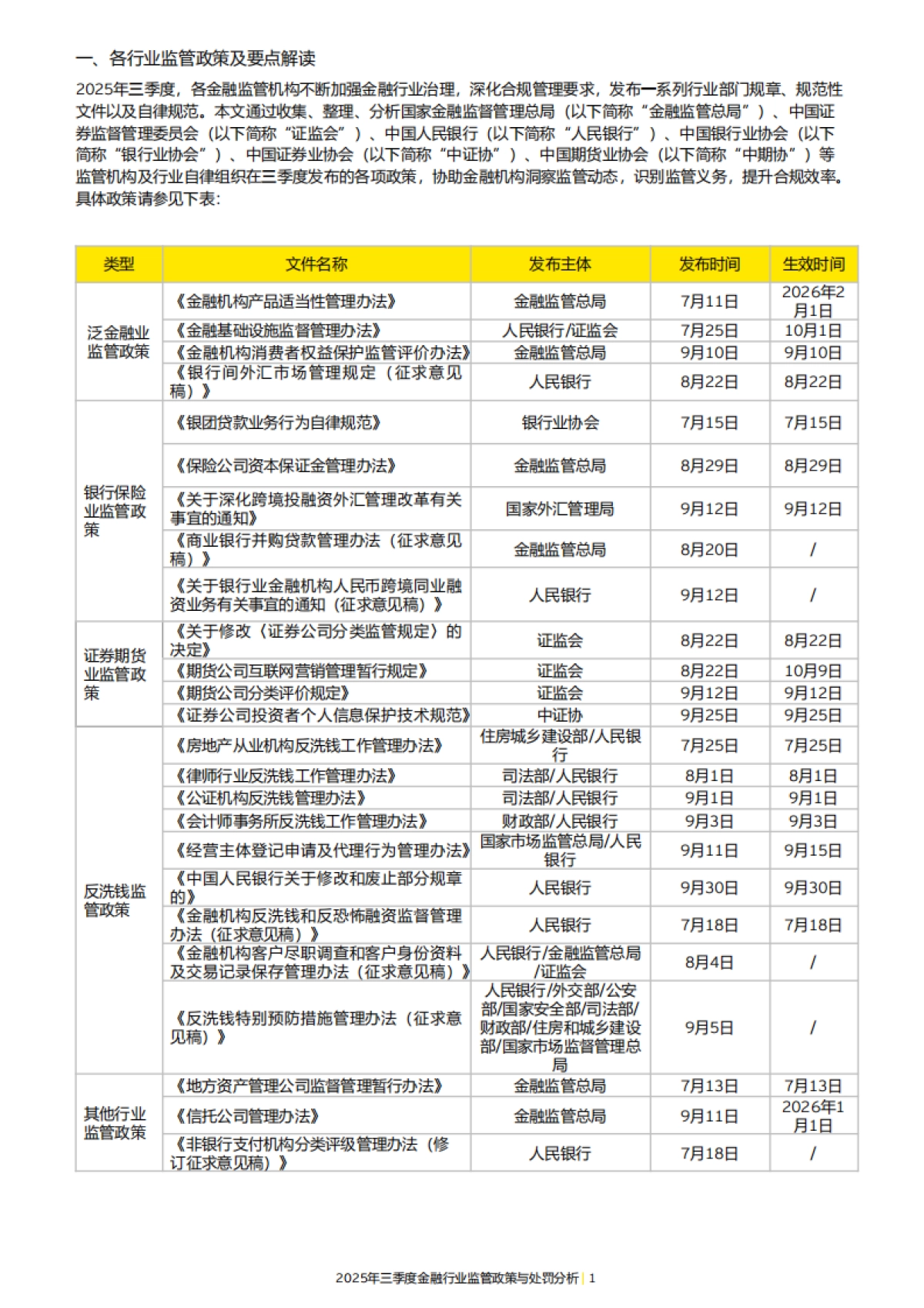 2025年三季度金融行业监管政策与处罚分析报告-EY安永_第3页