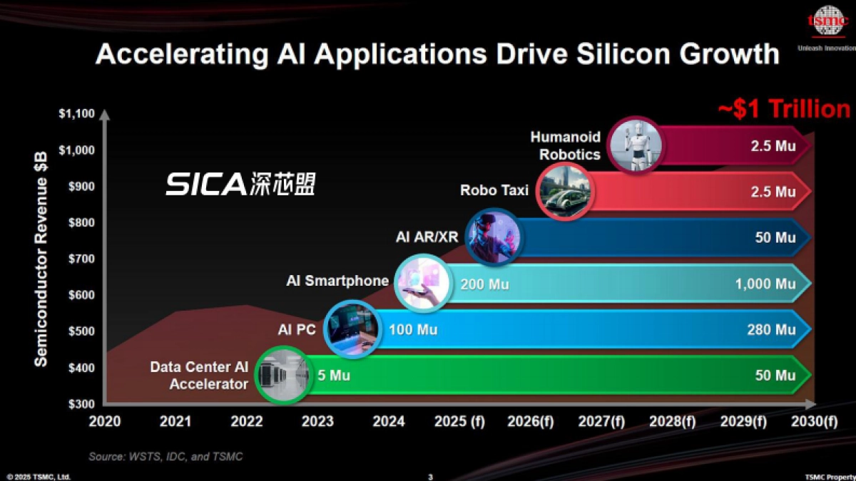 2025年深圳集成电路及国产半导体产业调研报告-深芯盟_第3页