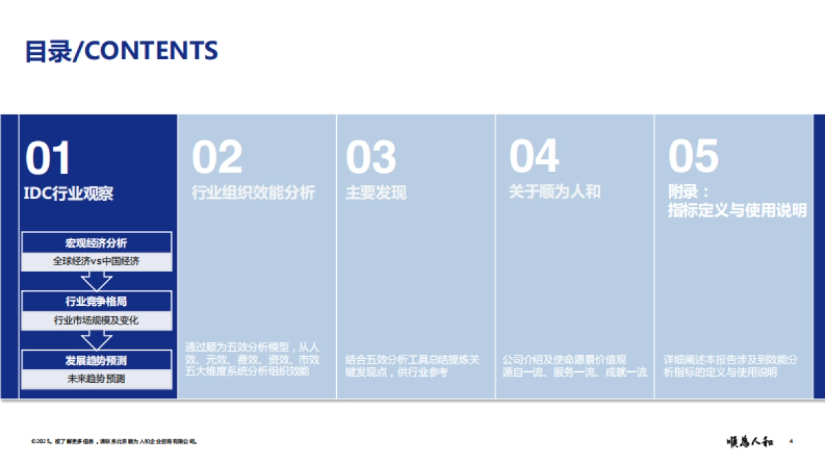 2025年数据中心(IDC)标杆企业组织效能报告-顺为人和_第4页