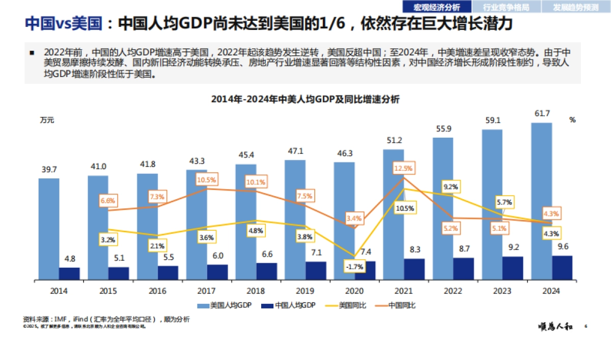 2025年数据中心(IDC)标杆企业组织效能报告-顺为人和_第6页