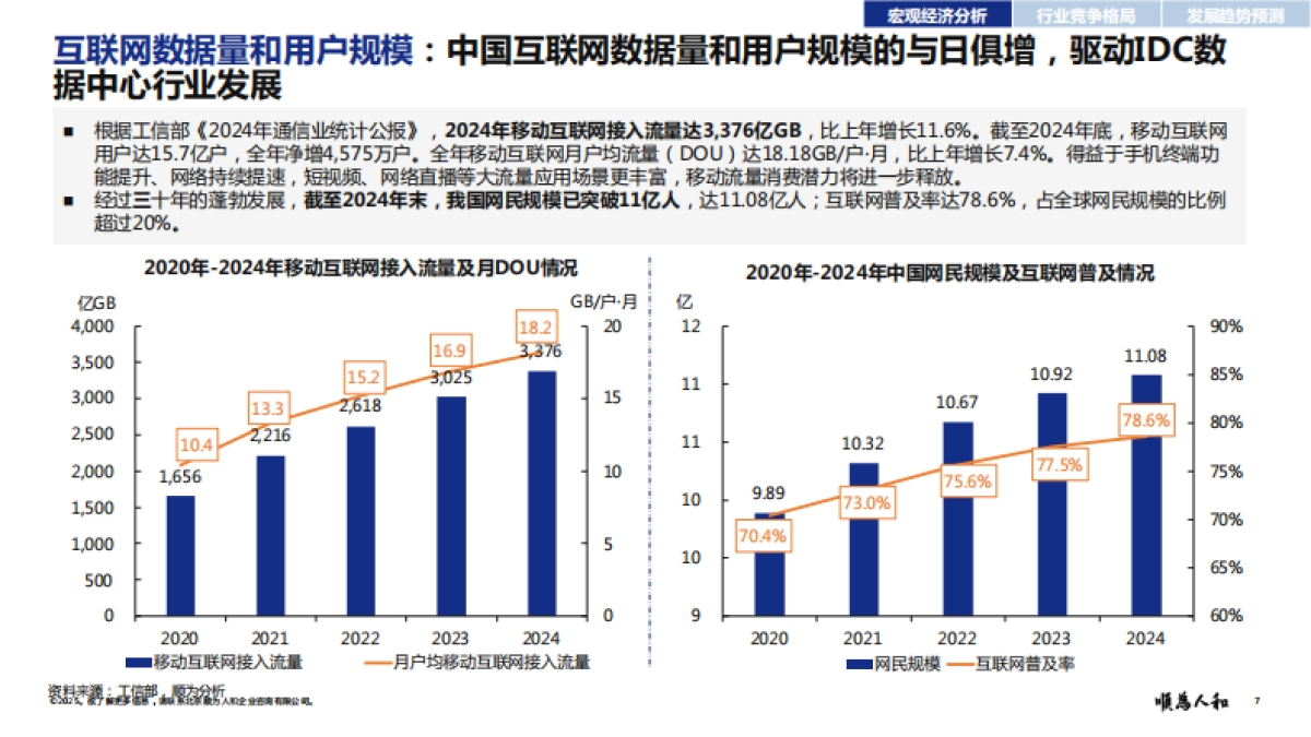 2025年数据中心(IDC)标杆企业组织效能报告-顺为人和_第7页