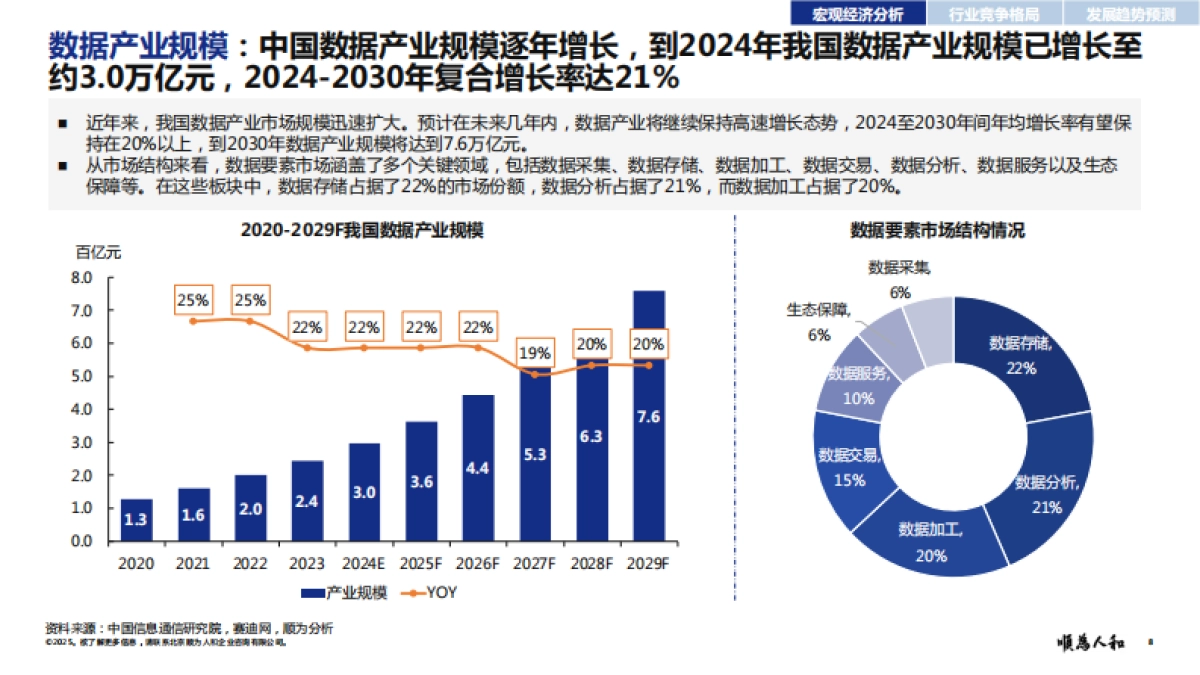 2025年数据中心(IDC)标杆企业组织效能报告-顺为人和_第8页