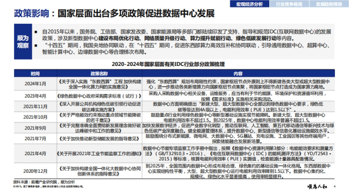 2025年数据中心(IDC)标杆企业组织效能报告-顺为人和_第9页