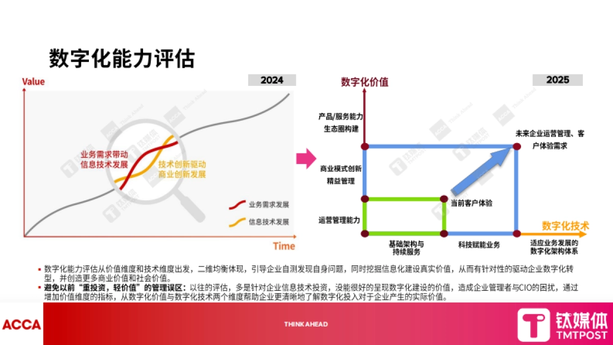 2025年数字化转型新范式报告-钛媒体_第5页