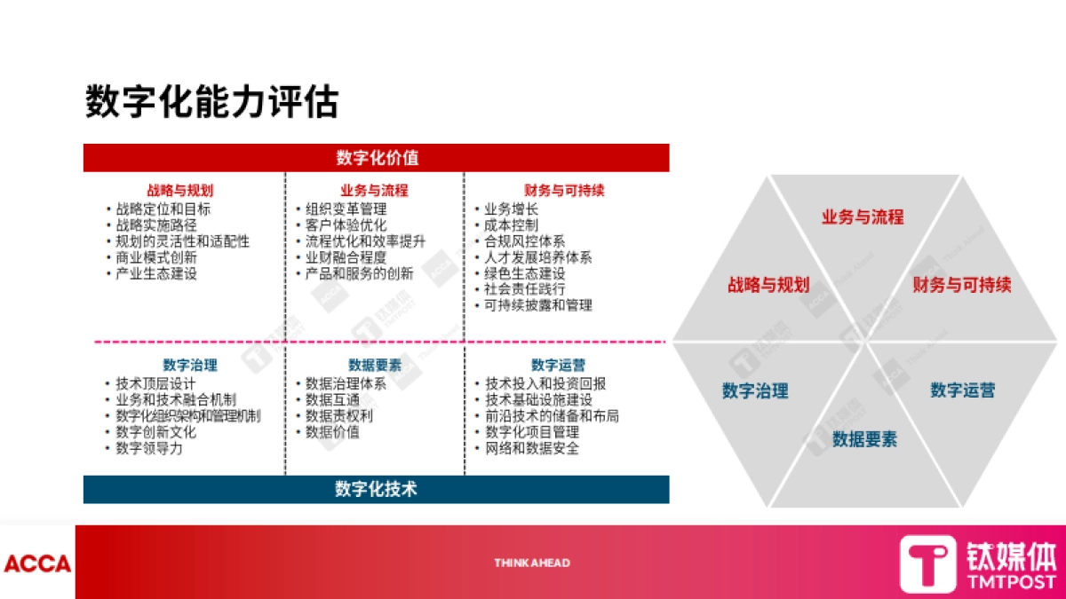 2025年数字化转型新范式报告-钛媒体_第6页