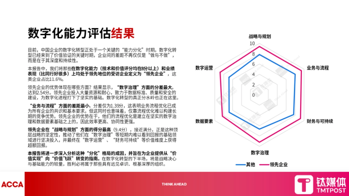 2025年数字化转型新范式报告-钛媒体_第7页