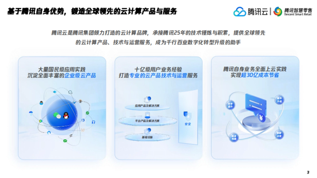 2025年腾讯智慧零售大健康行业数字化解决方案-腾讯云_第3页