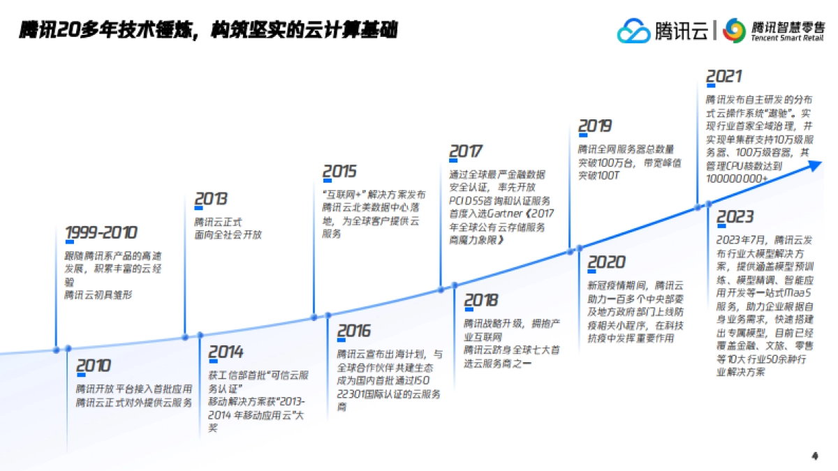2025年腾讯智慧零售大健康行业数字化解决方案-腾讯云_第4页